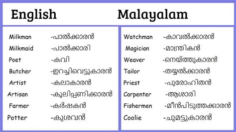 acronym meaning in malayalam|called for meaning in malayalam.